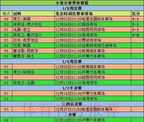 历届世界杯比分记录详细查询