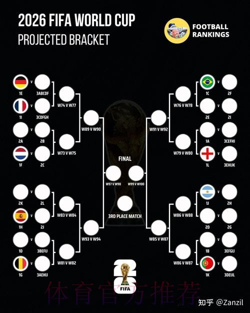 2026年世界杯预测在线平台详解